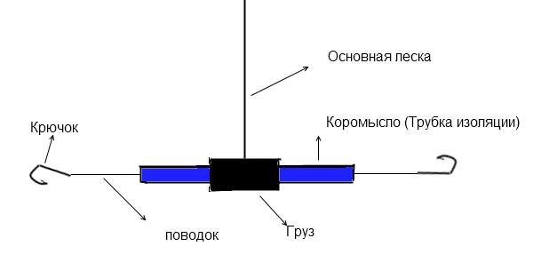Снасть из трубки